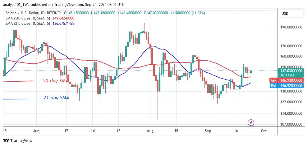 SOLUSD_(Daily Chart) – Sept.24.jpg