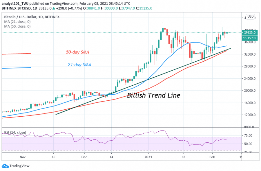 BTC_price_chart,_Feb_8,_2021_-_Coinidol.png