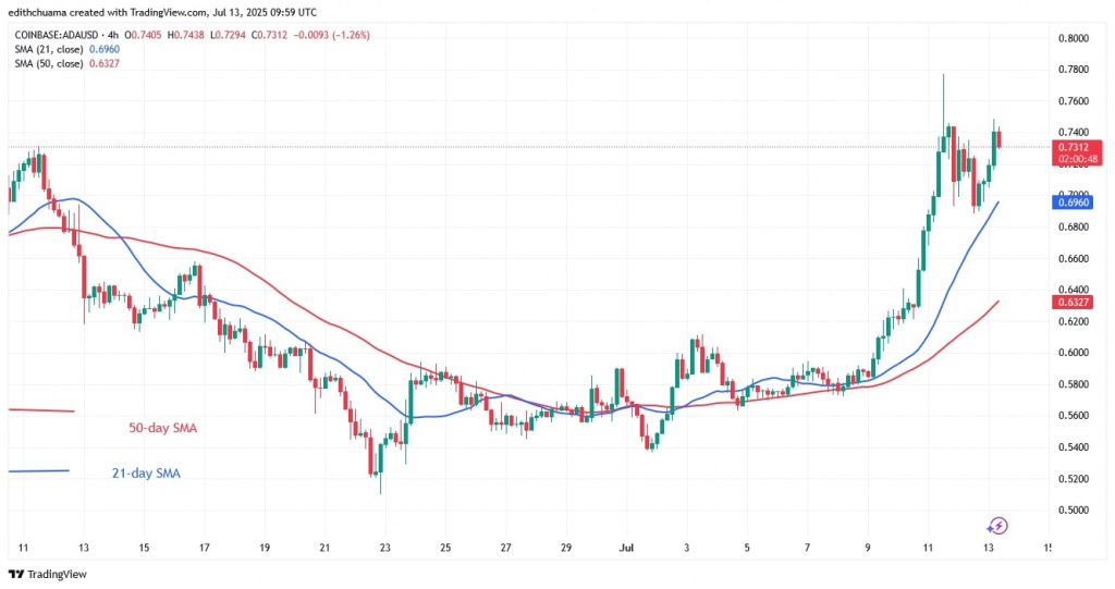 ADAUSD_(4-Hour Chart) July 13.jpg