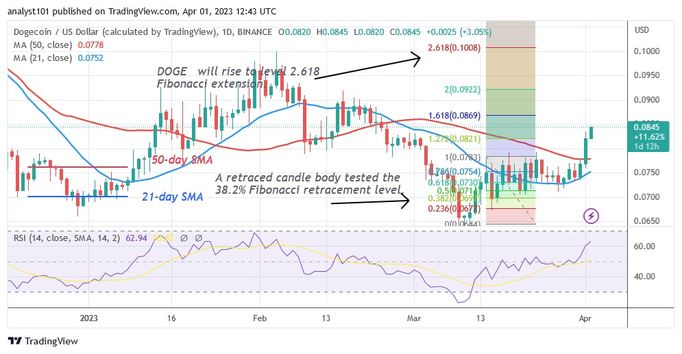 DOGEUSD(Daily Chart) - April 1.23.jpg