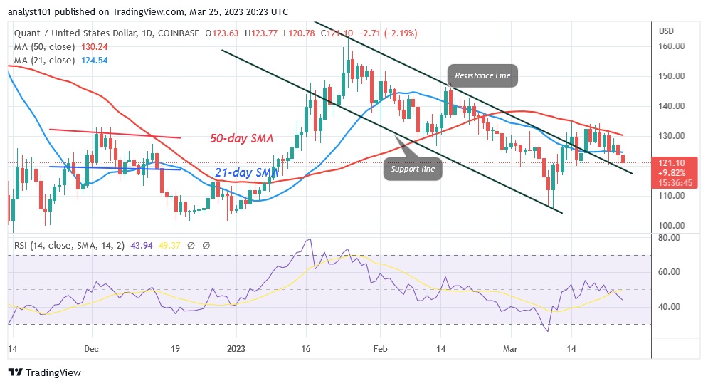 QNTUSD(Daily Chart) -March 25.23.jpg