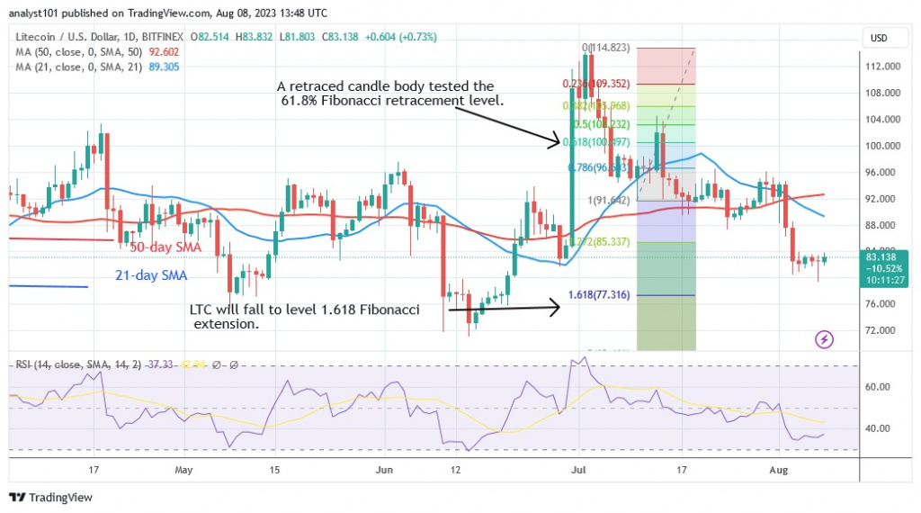 LTCUSD_(Daily Chart) – AUG. 8.23.jpg