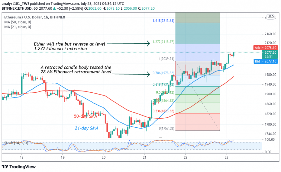 ETH_-_COINIDOL_2_CHART_(21).png