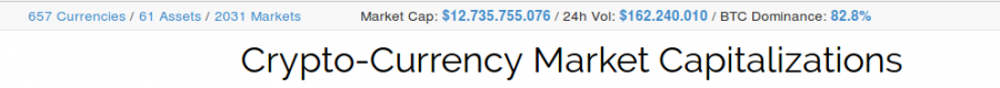 17.8% of all cryptocurrency “valuation” is stowed in AltCoins.