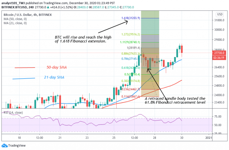 1609330867805_BTC+-+Coinidol+2+chart.png