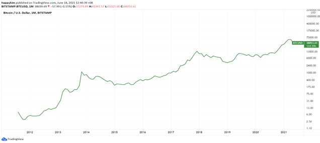 Charts don't lie 2.jpg