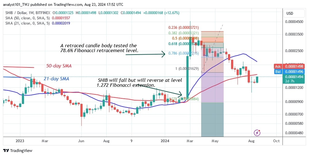 SHIBUSD_(Weekly Chart) – AUG.23.jpg