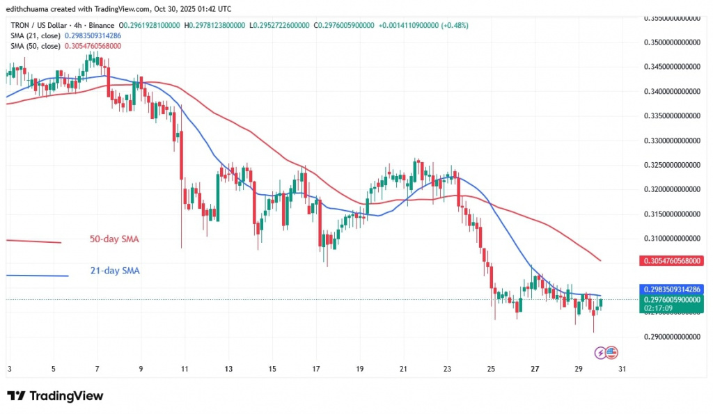 TRXUSD_(4-Hour Chart) - OCT30, 2025