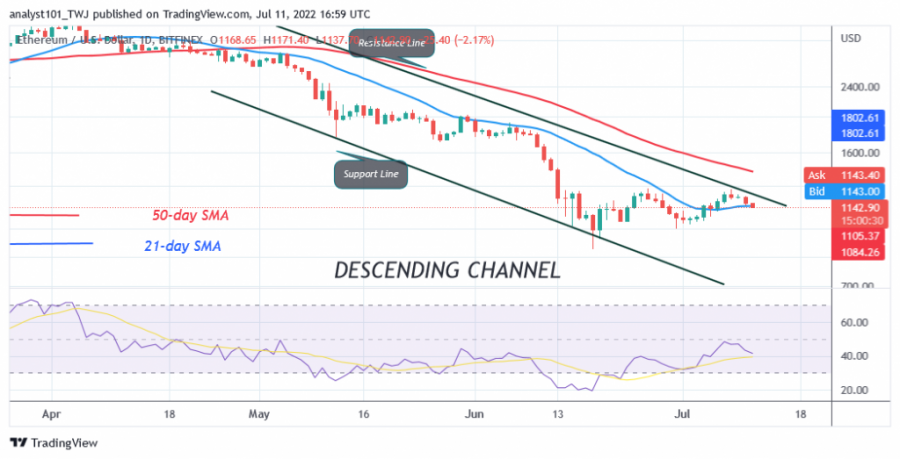 ETHUSD(Diario+Gráfico)+-+Julio+11.png