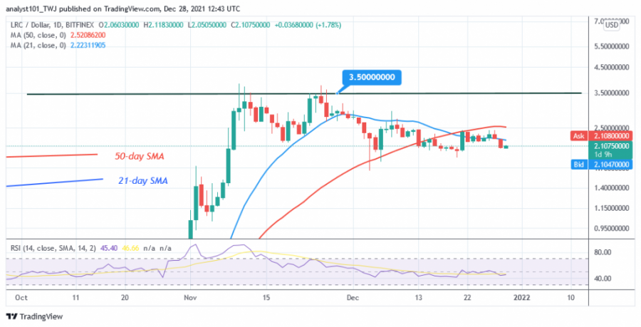 LRCUSD(Daily_Chart).png