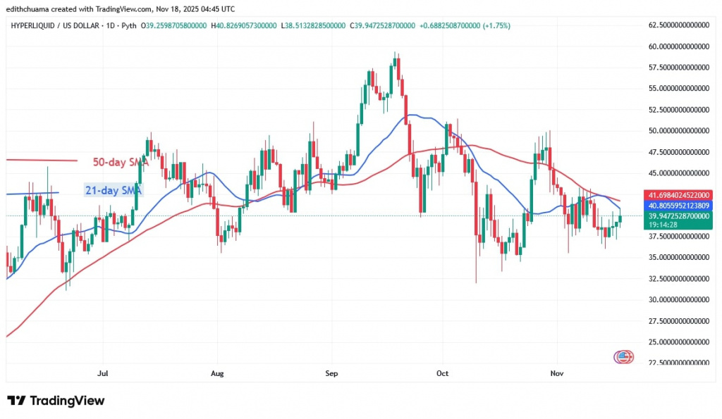 HYPEUSD_(Daily Chart) - NOV.18, 2025 HYPEUSD_(Daily Chart) - NOV.18, 2025