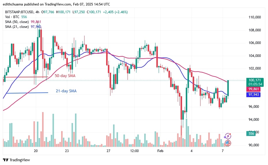 BTCUSD_(4-Hour Chart) - FEB.07.jpg