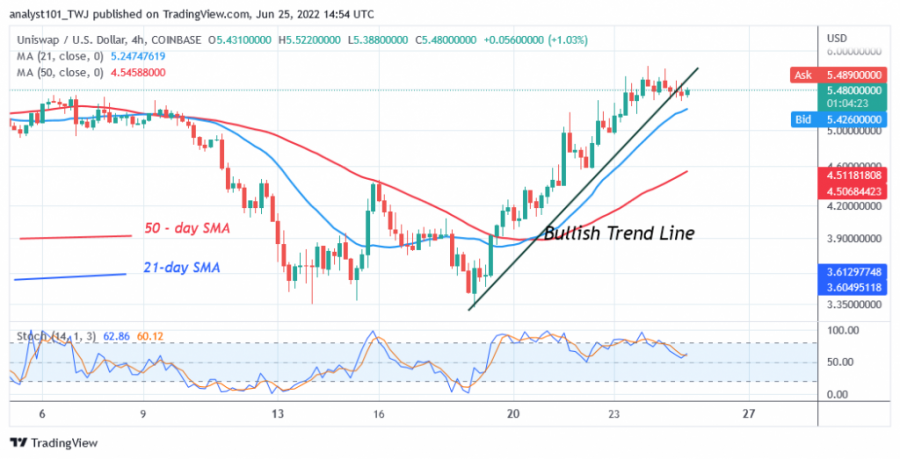 UNIUSD(4+Stunde+Chart)+Juni+25.png