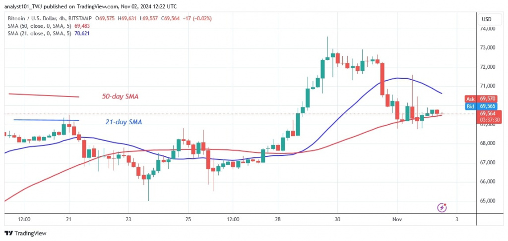 BTCUSD (4-hour Chart) -Nov.02.jpg