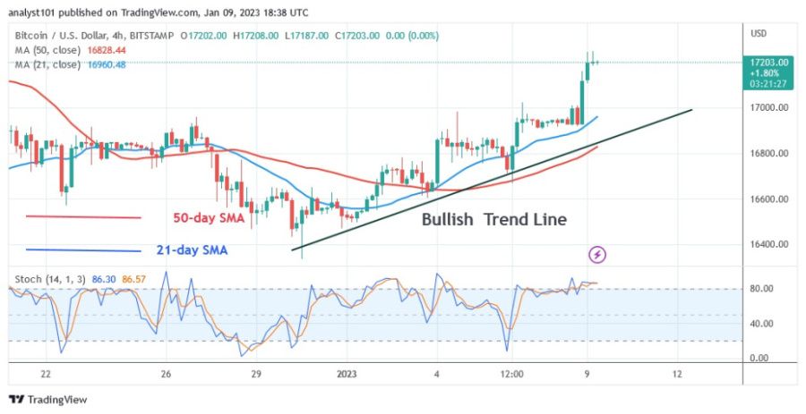 BTCUSD9 4 Hour Chart) - January 9.23.jpg