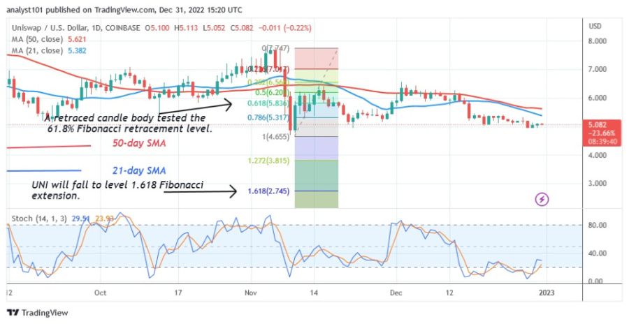 UNIUSD(Daily Chart 2) - December 31.22.jpg