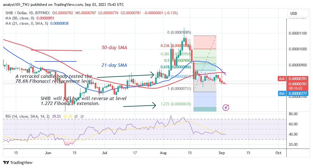 SHIBUSD(Daily Chart) – Sept. 3.23.jpg