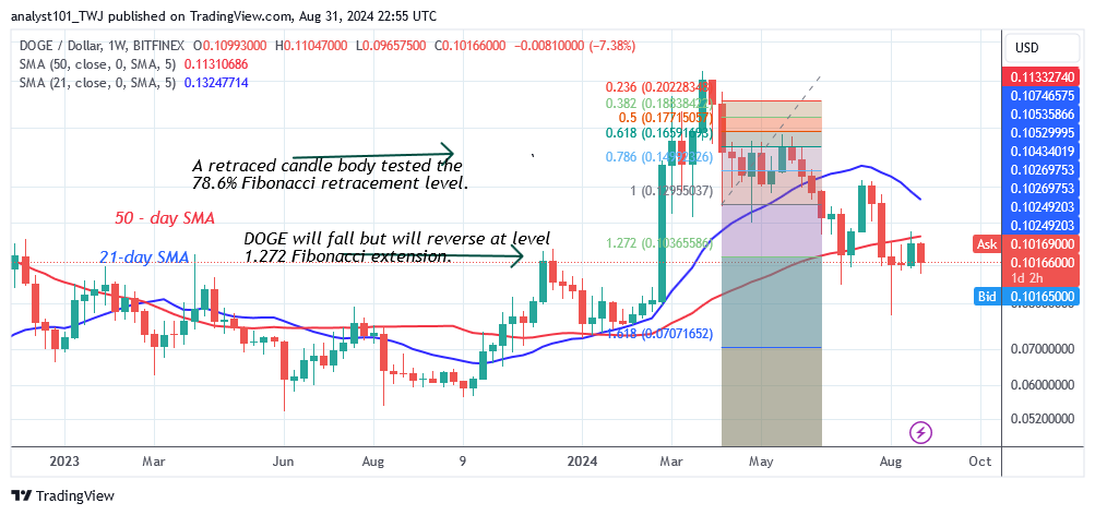 DOGEUSD_( Weekly chart) - AUG.31 (1).png