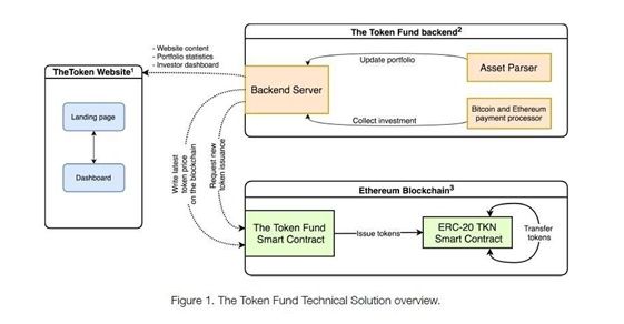 TokenFundCoinI2.jpg