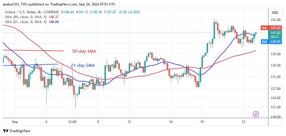 SOLUSD_(4-hour Chart) – Sept.24.jpg