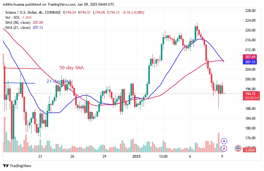 SOLUSD_(4-Hour Chart) - JAN.08.25.jpg