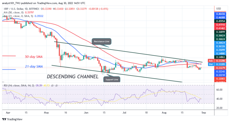 XRPUSD (តារាងប្រចាំថ្ងៃ) - ថ្ងៃទី 30 ខែសីហា.png