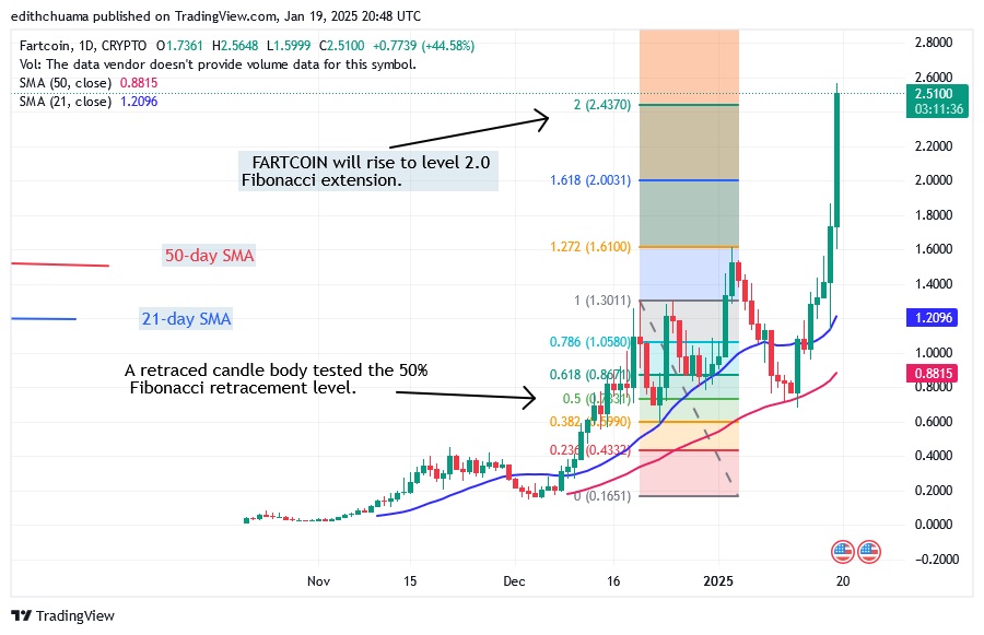 FARTCOINUSD_(Daily Chart) – JAN.19.25.jpg