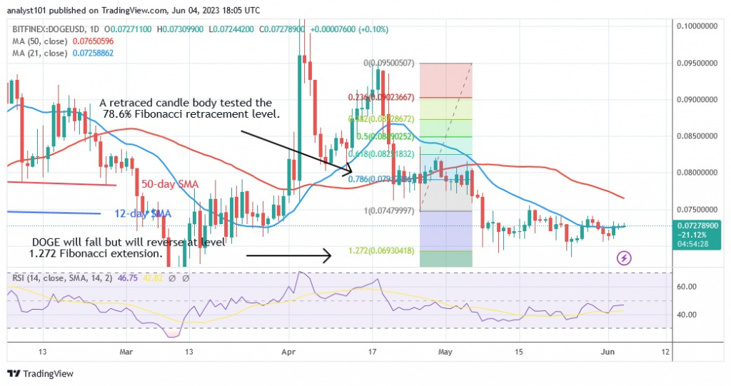 DOGEUSD(Daily Chart) – June 4.23.jpg