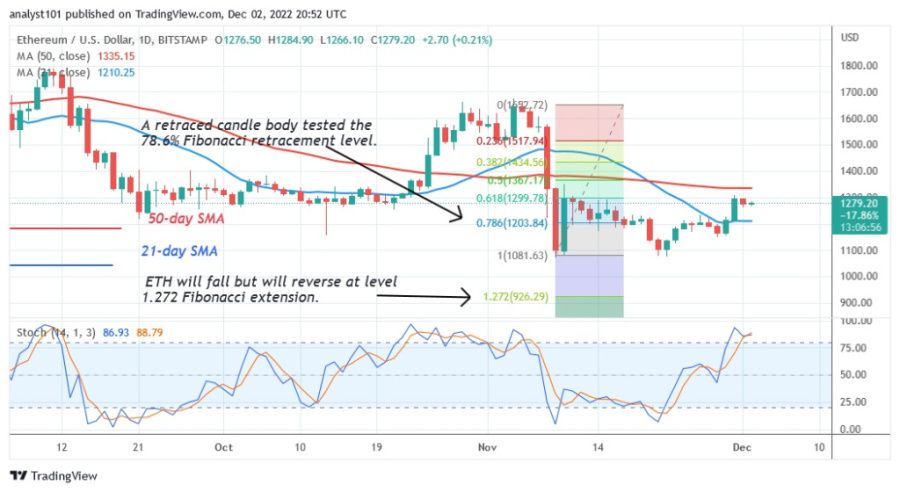 ETHUSD(Daglig diagram 2) - 2.22. december.jpg