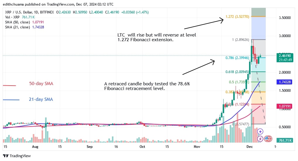 XRPUSD_(Daily Chart) - DEC.07.jpg