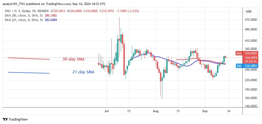 TAOUSD (Daily Chart) – Sept.14.jpg