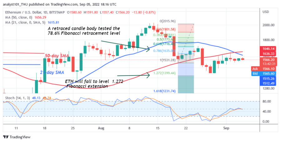 ETHUSD(Daily+Chart+2)+-+September+5.png