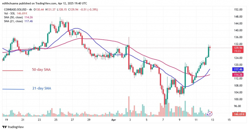 SOLUSD (4-Hour Chart) - April 12.jpg