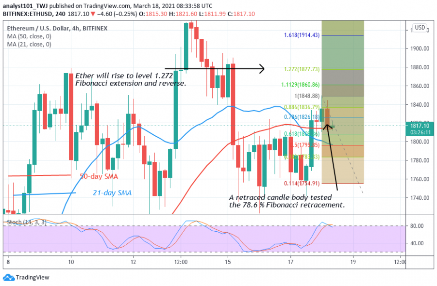 ETH_-_Coinidol_2_chart_(9).png