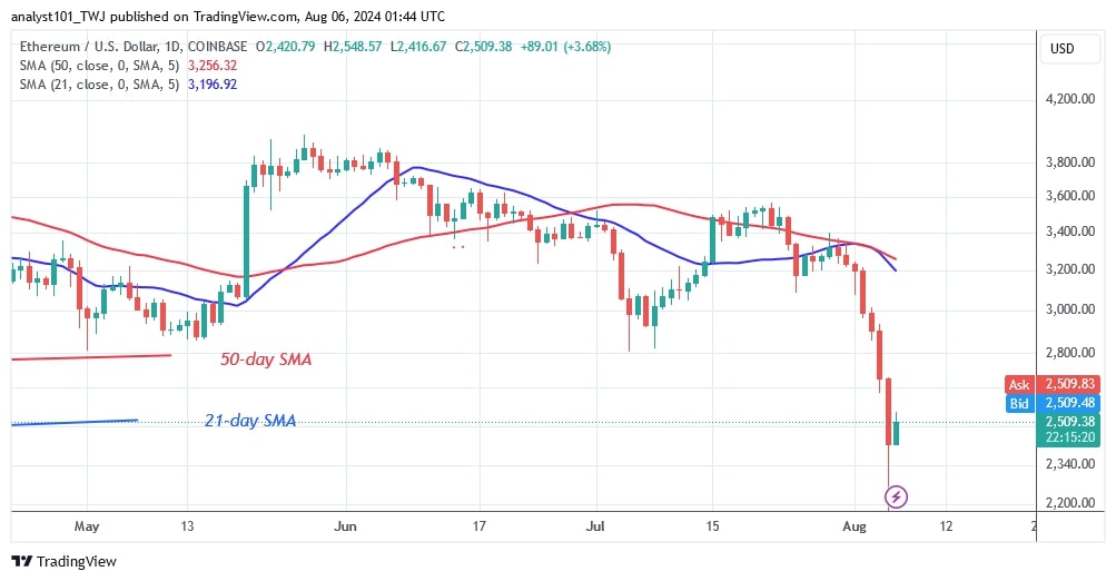 ETHUSD_(Daily Chart) – AUG.6.jpg