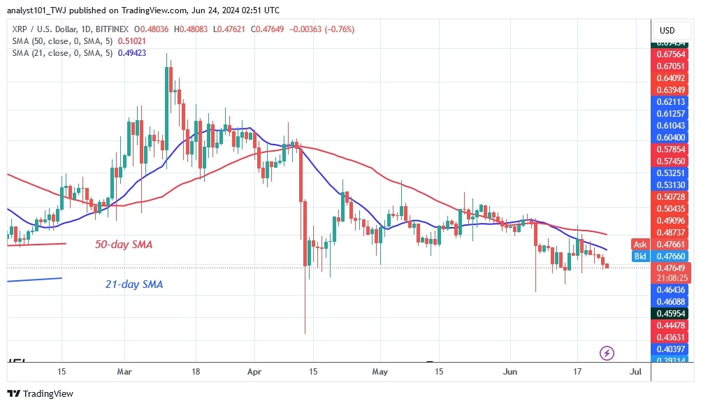 XRPUSD_(Daily Chart) -June 24.jpg