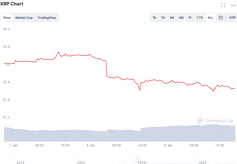 Screenshot_2021-04-07_XRP_price_today,_XRP_live_marketcap,_chart,_and_info_CoinMarketCap.png