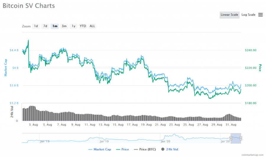 Screenshot_2020-09-01_Bitcoin_SV_(BSV)_price,_charts,_market_cap,_and_other_metrics_CoinMarketCap.png