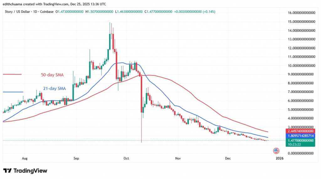 IPUSD_(Daily Chart) – DEC.25, 2025