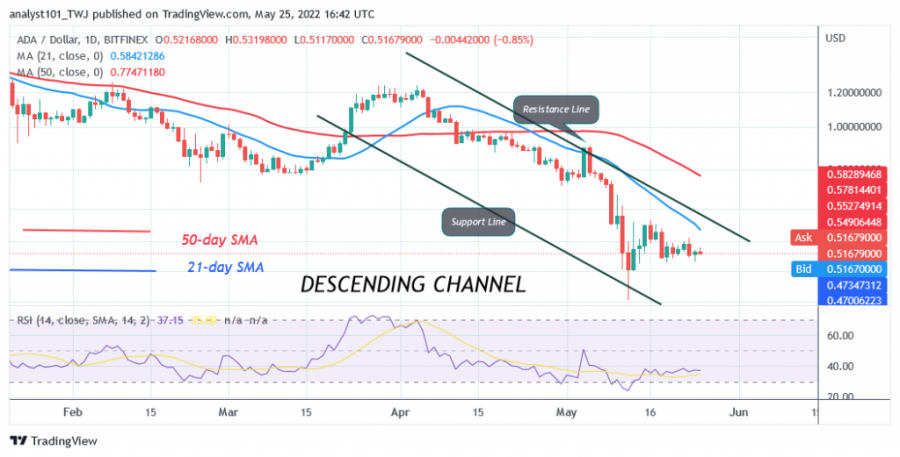 ADAUSD(Daily+Chart)+-+Toukokuu+25.png