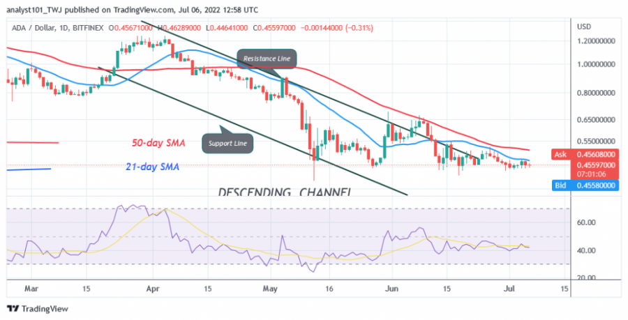 ADAUSD(Daily_Chart)_-_juni_6.png