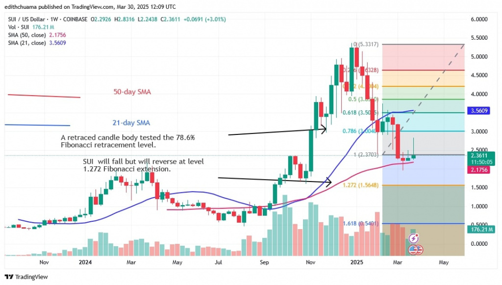 SUIUSD_(Weekly Chart) – March 30.jpg