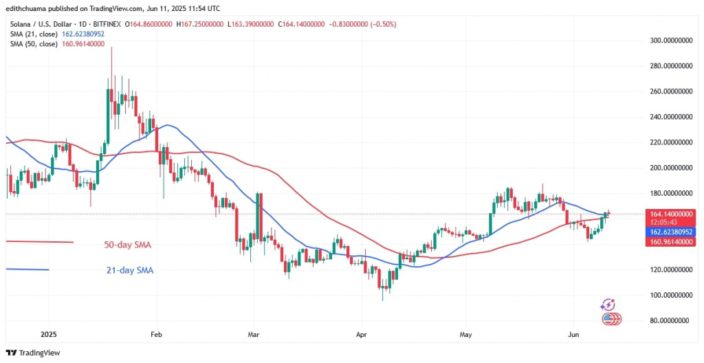 SOLUSD_(Daily Chart) - June 11, 2025 SOLUSD_(Daily Chart) - June 11.jpg