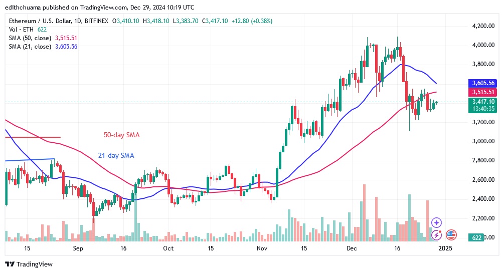 ETHUSD_(Daily Chart) -DEC.29.24.jpg