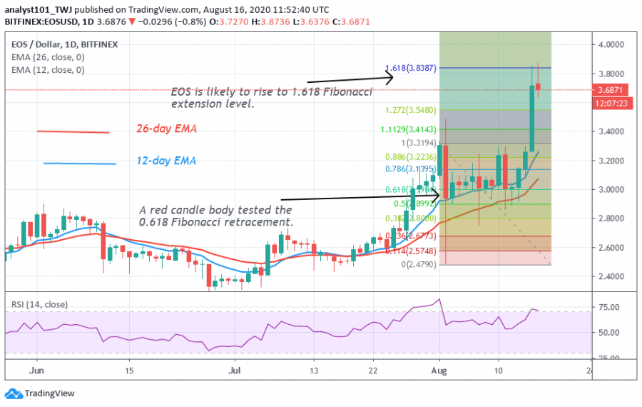 EOS-CoinIdol.(_Chart_2)png.png