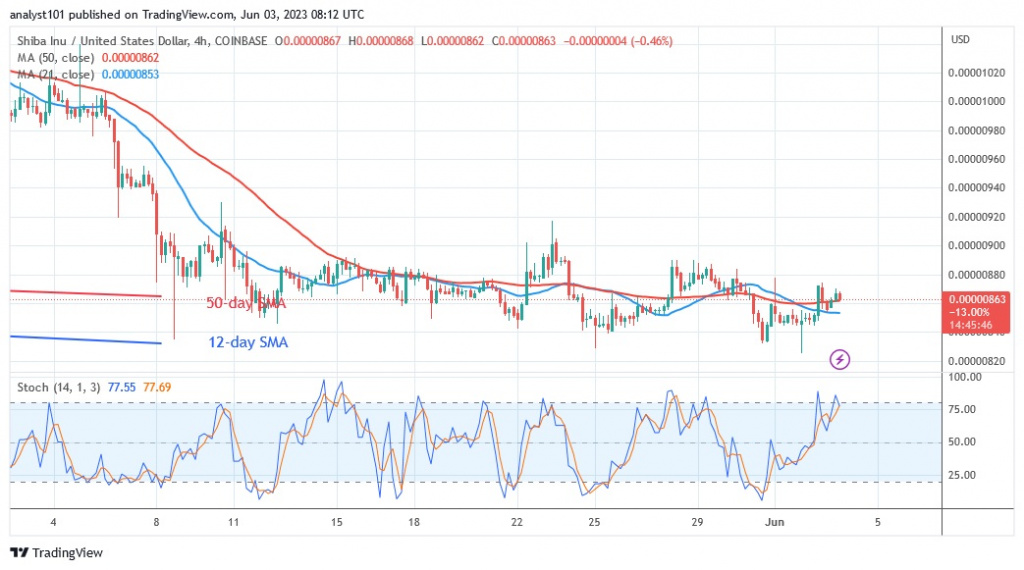 SHIBUSD(4 –Hour Chart) – June 3.23.jpg