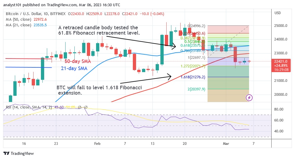 BTCUSD(Daily Chart) - March 6.23.jpg