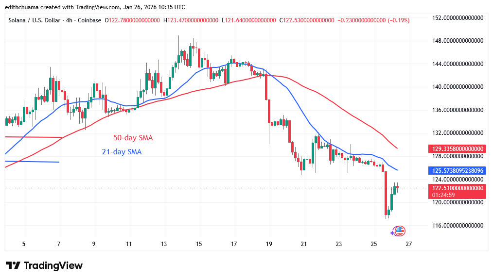 SOLUSD_(4-hour Chart) - JAN. 26, 2026