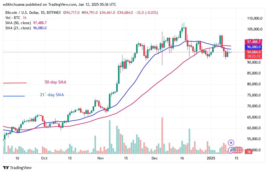 BTCUSD_(Daily chart) - JAN.12.25.jpg