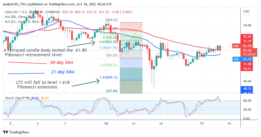 LTCUSD(4+Hour+Chart)++-+ຕຸລາ+18.png